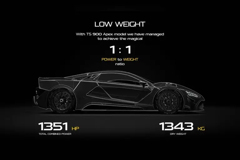 Tushek TS 900 Apex - Foto - 24