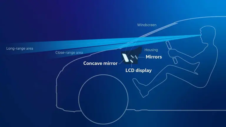 Volkswagen aggiornamento software gamma ID - 20