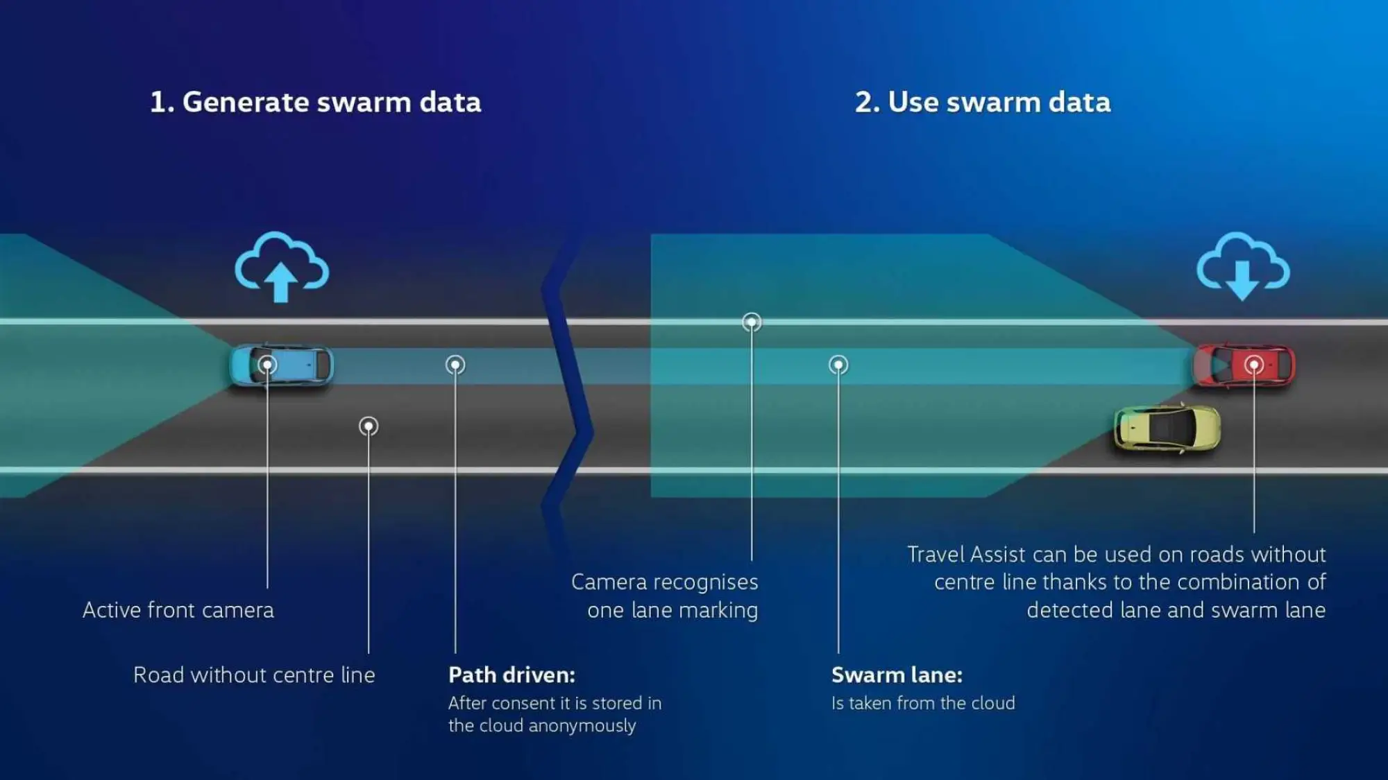 Volkswagen aggiornamento software gamma ID - 33