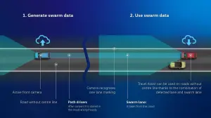 Volkswagen aggiornamento software gamma ID