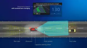 Volkswagen aggiornamento software gamma ID - 31