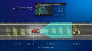 Volkswagen aggiornamento software gamma ID - 36