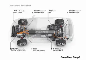 Volkswagen CrossBlue Coupe Concept