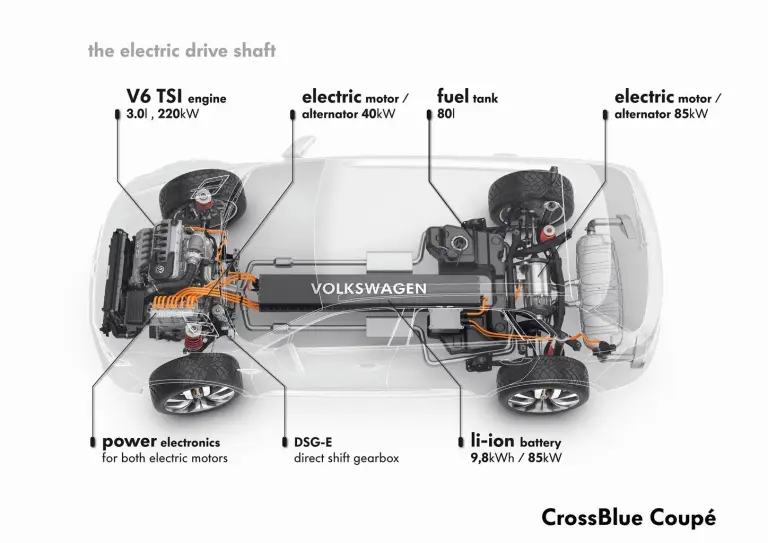 Volkswagen CrossBlue Coupe Concept - 1