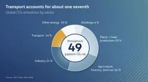 Volkswagen - Decarbonizzazione - 2