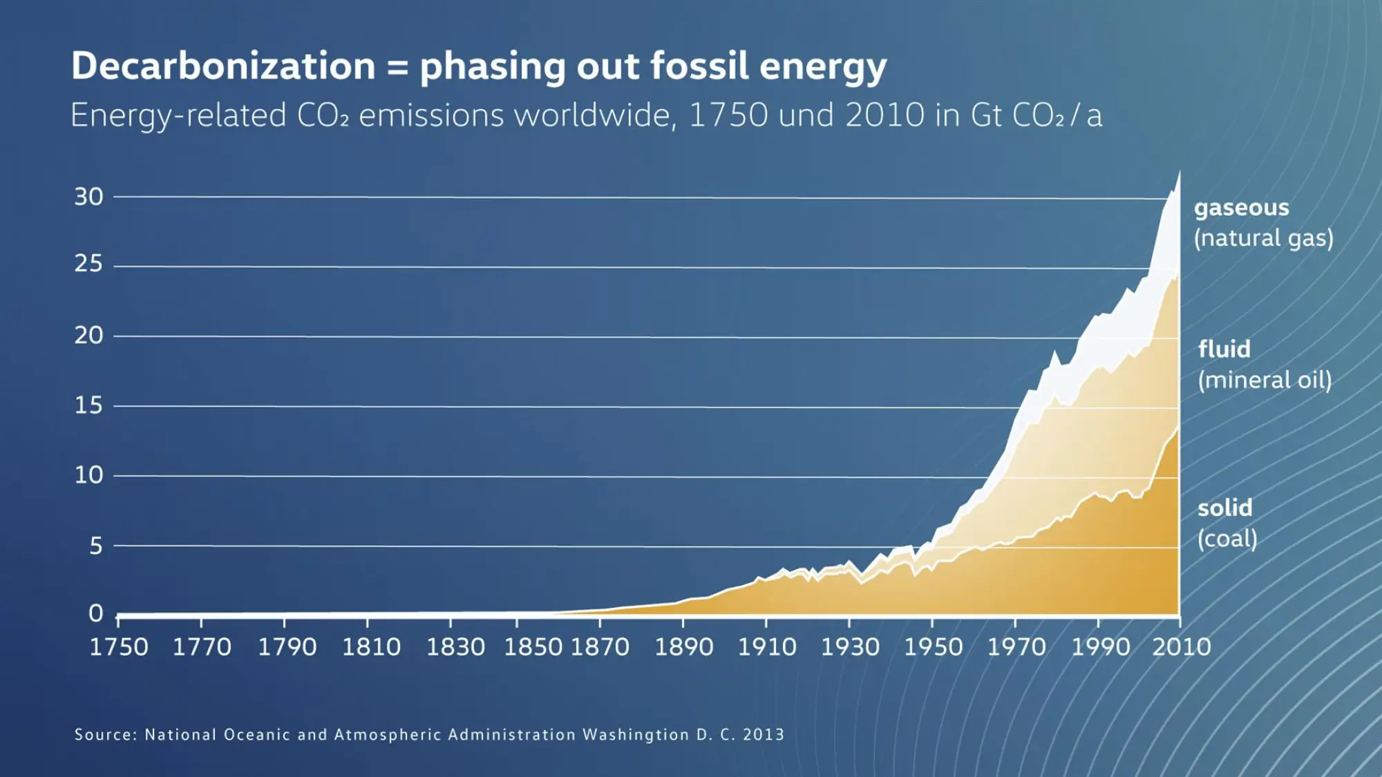 Volkswagen - Decarbonizzazione - 3