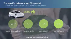 Volkswagen - Decarbonizzazione - 4