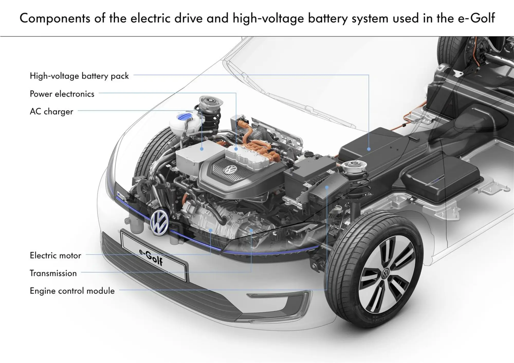 Volkswagen e-Golf 2014 - 20