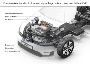 Volkswagen e-Golf 2014