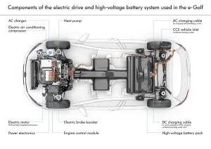 Volkswagen e-Golf 2014