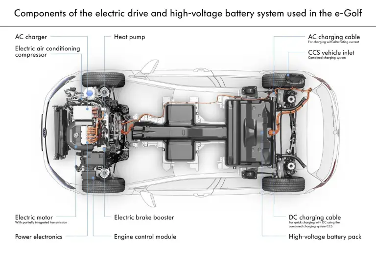 Volkswagen e-Golf 2014 - 22