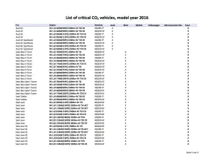 Volkswagen - Elenco vetture MY 2016 comprese nella questione emissioni - 1