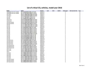 Volkswagen - Elenco vetture MY 2016 comprese nella questione emissioni - 3
