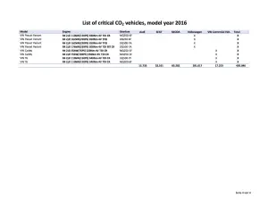 Volkswagen - Elenco vetture MY 2016 comprese nella questione emissioni - 4