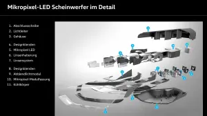 Volkswagen - Fanali LED di nuova generazione