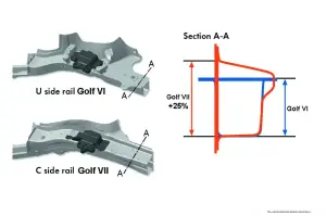 Volkswagen Golf 7 - 3