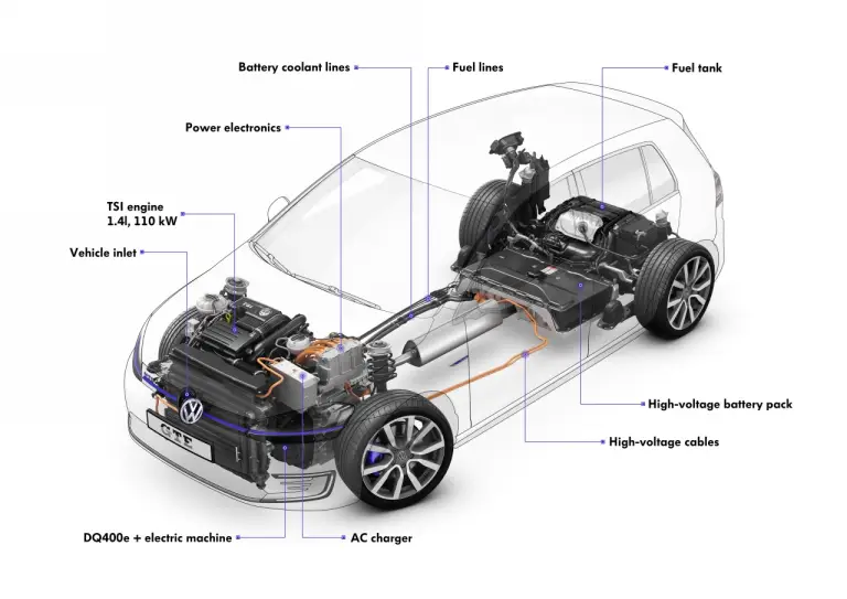 Volkswagen Golf GTE - 2015 - 36