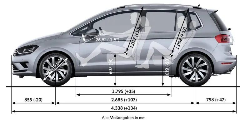 Volkswagen Golf Sportsvan - 19