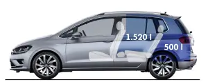 Volkswagen Golf Sportsvan