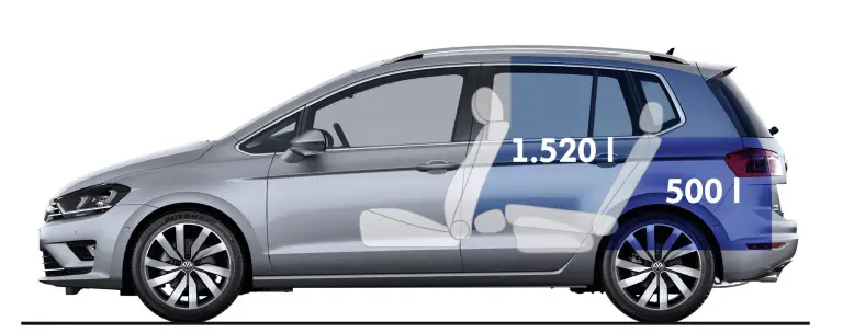 Volkswagen Golf Sportsvan - 25