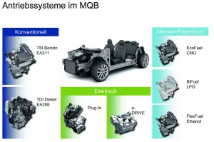 Volkswagen MQB foto ufficiali - 6