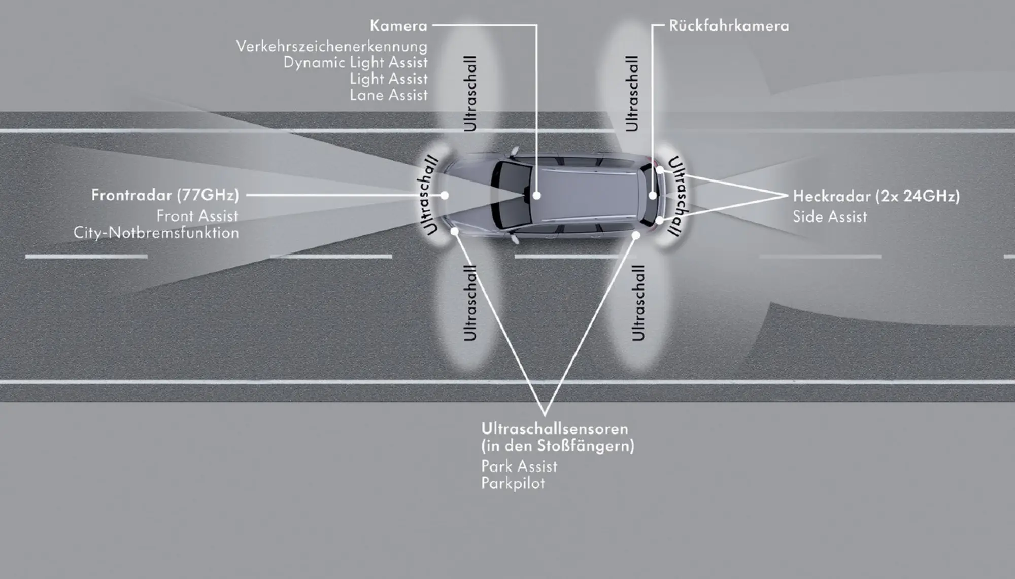 Volkswagen Passat Alltrack - 30