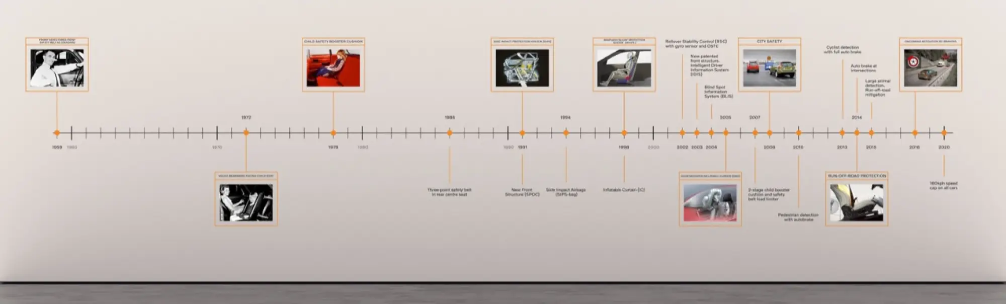Volvo Cars - sicurezza e Progetto E.V.A.  - 5