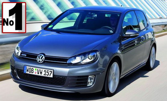 La Volkswagen Golf è l’auto più venduta in Europa nella prima metà del 2009