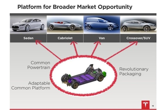 Tesla: il plan dei prossimi anni della azienda per azioni
