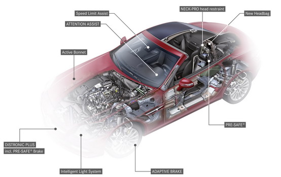 Mercedes SLK 2011, a Stoccarda la parola d’ordine è “sicurezza”