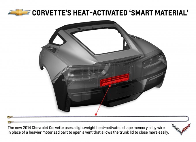 Chevrolet Corvette debutta con materiali innovativi e ultraleggeri
