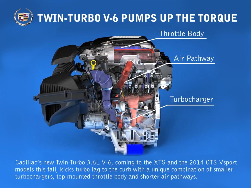 Cadillac, tutte le informazioni sul V6 3.6 biturbo