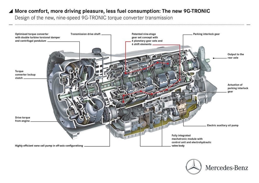 Mercedes, dettagli sulla trasmissione automatica 9G-TRONIC
