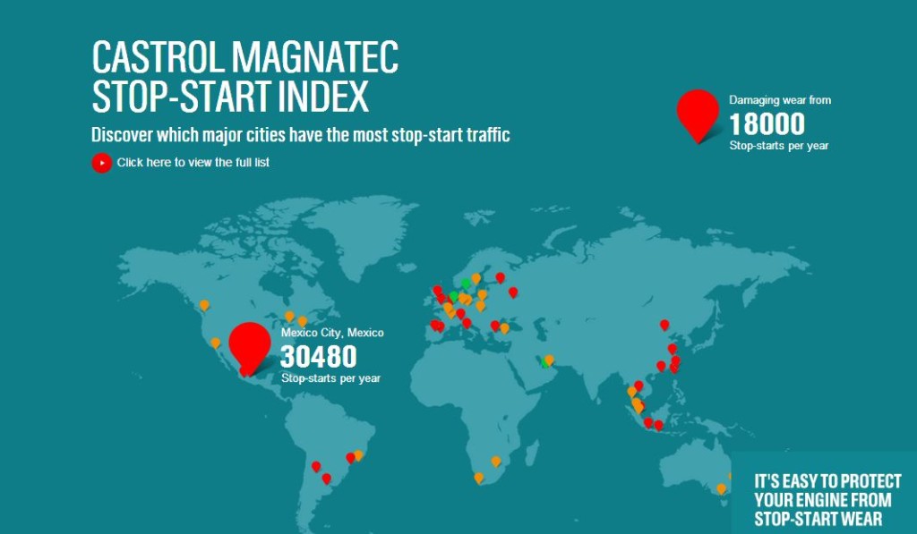 Start&Stop: Istanbul, Città del Messico e Mosca le città dove viene maggiormente sollecitato