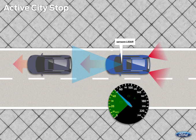 Ford testa l’Active City Stop nel traffico di Parigi
