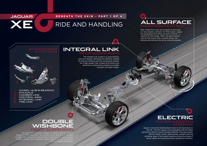 Jaguar XE, la presentazione in anteprima mondiale l’8 settembre a Londra