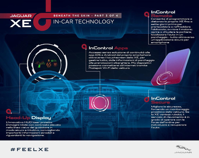 Jaguar XE, sempre connessa