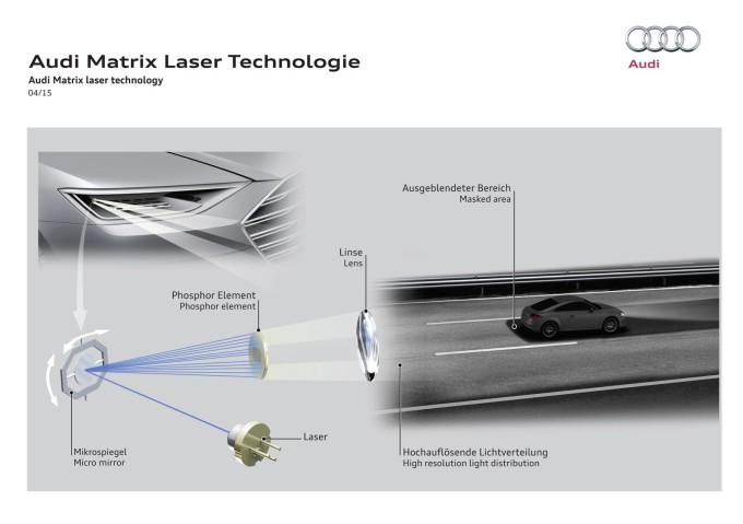 Audi lancia la tecnologia Matrix Laser per l’illuminazione del futuro