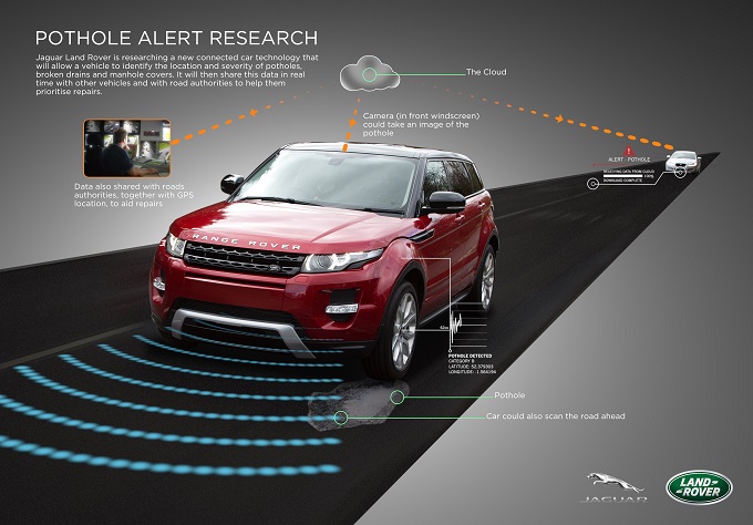 Jaguar Land Rover avvia un progetto per rilevare le buche stradali, avvertirne la prossimità e condividerne i dati