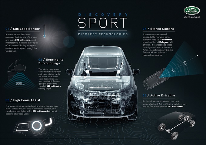 Land Rover Discovery Sport, cinque tecnologie invisibili la rendono unica