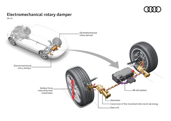 Audi eRot: cos’è e come funziona il nuovo recupero dell’energia