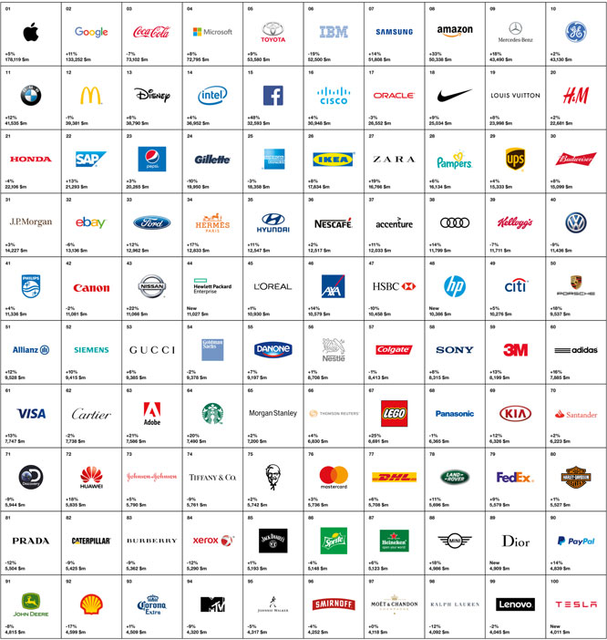 Best Global Brands: 14 marchi automotive nella top 100