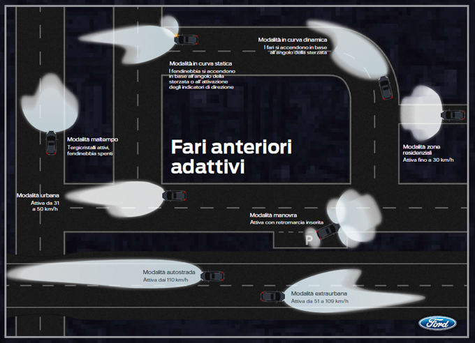 Ford, Weather-Dependent Lighting: i fari adattivi che lanciano la sfida alle piogge torrenziali