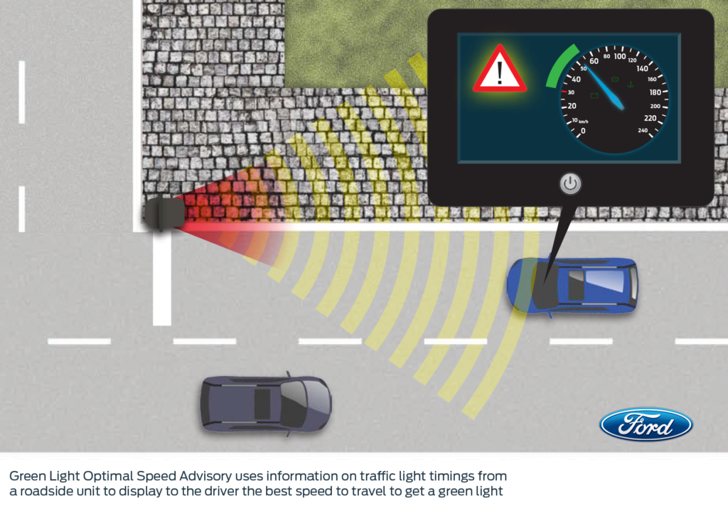 Ford Green Light Optimal Speed Advisory: mai più semafori rossi?