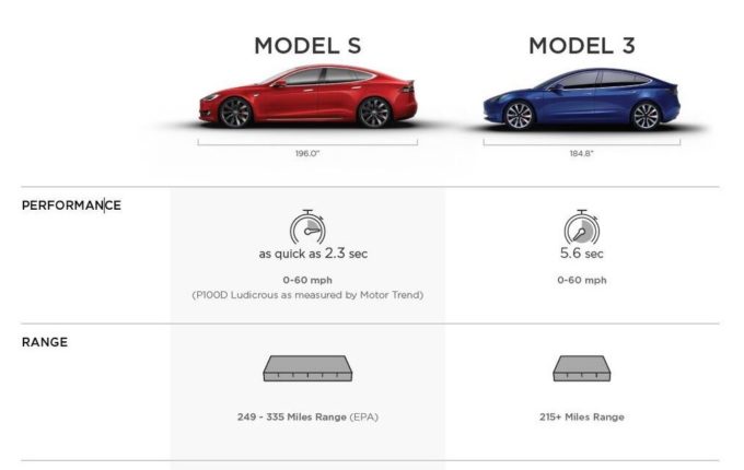 Tesla Model 3: altra fuga di notizie in vista del lancio