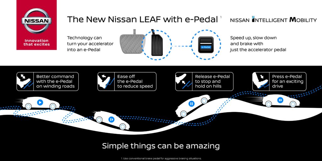 Nuova Nissan Leaf, con la tecnologia e-Pedal si potrà guidare con un pedale solo [VIDEO]