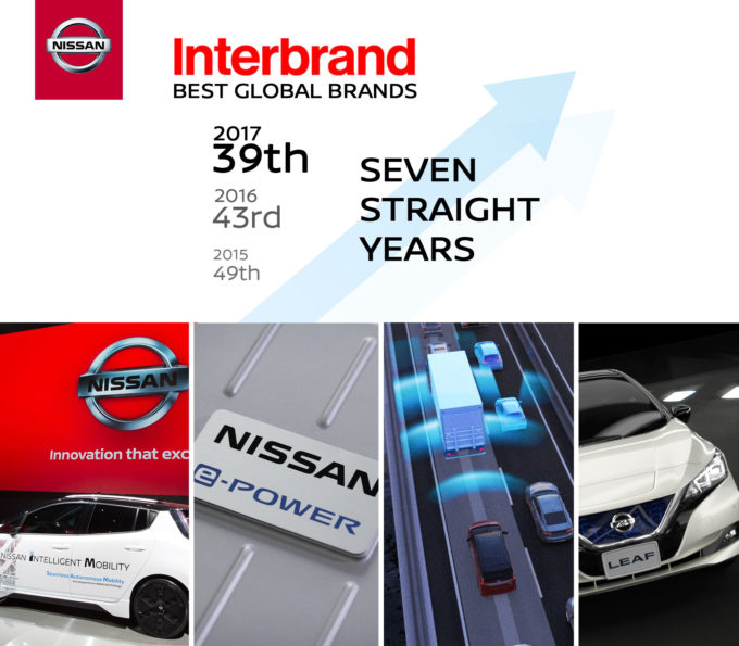 Nissan figura tra i migliori brand globali del 2017
