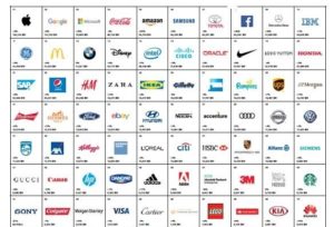 Best Global Brands 2017: Toyota, Mercedes e BMW i migliori marchi automotive