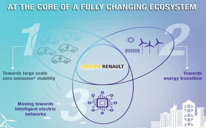 Renault: dalla Francia arriva il “Renault Energy Services”