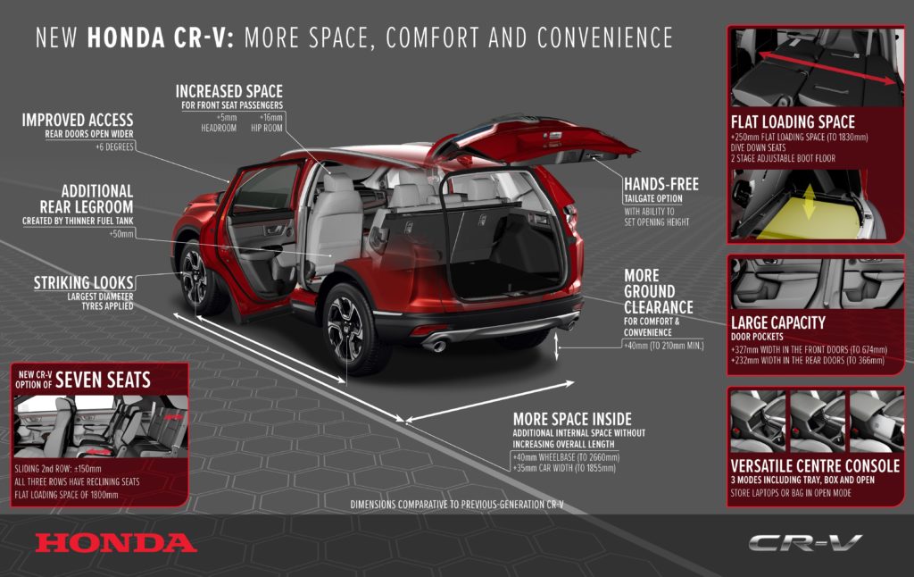 Honda CR-V: più spazio e maggiore praticità per il nuovo modello